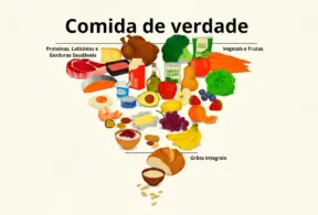 Pirâmide sobre comida real mostrando uma base de grãos integrais, seguida por frutas, vegetais, proteínas, laticínios e gorduras saudáveis, promovendo uma alimentação equilibrada.