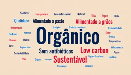 Imagem com fundo claro e o texto “Orgânico” em destaque e outras palavras referente a rótulos de carnes
