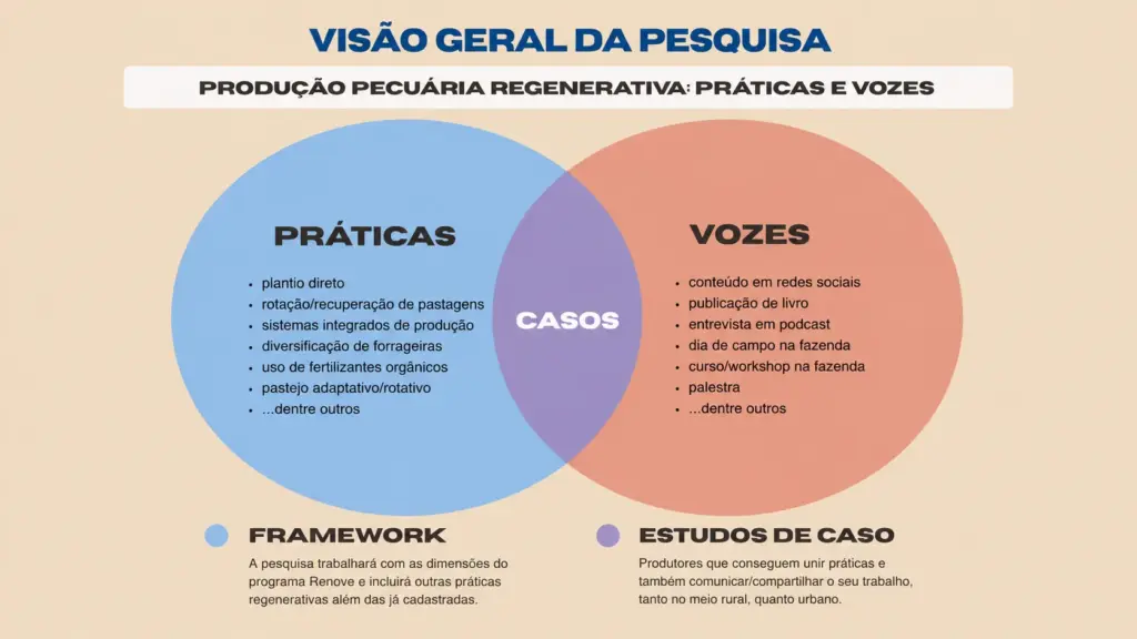 Diagrama da visão geral da pesquisa do programa global Nuffield